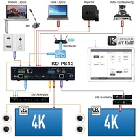 4X2 PRESENTATION SWITCHER - 4 INPUTS 4K/18G WITH 2 MIRRORED HDMI/HDBT OUTPUTS